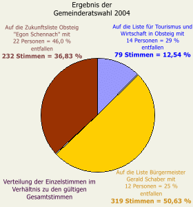 01_aufteilung-pie