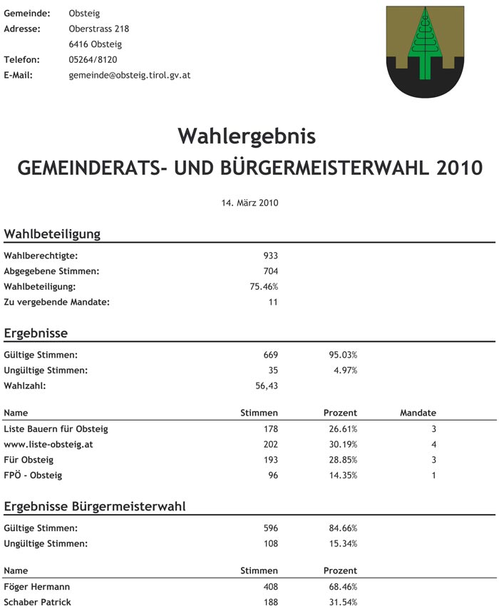 wahlergebnis2010