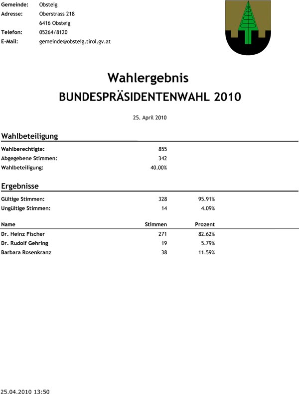 WahlergebnissBP2010