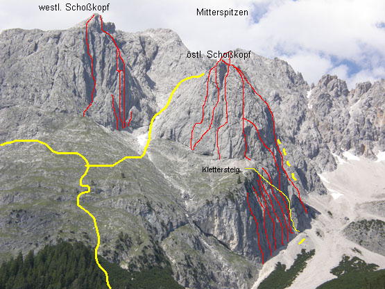 schosskopf scherer