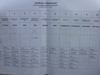 00 LTW2013 Stimmzettel