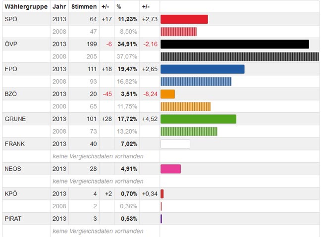 nationalratswahl obsteig01