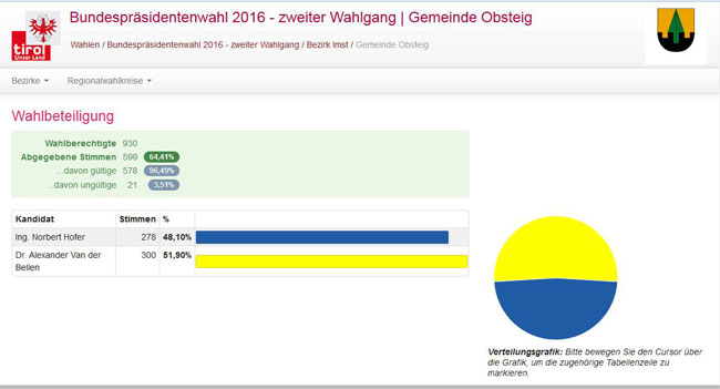 BPWahl-2016 2-WahlgangEndg